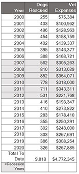 Rescue-Stats-2020_Web